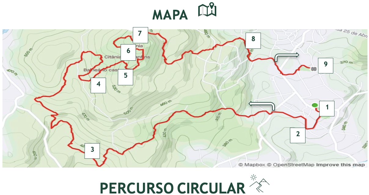 Trilhos-de-Sanfins-percurso